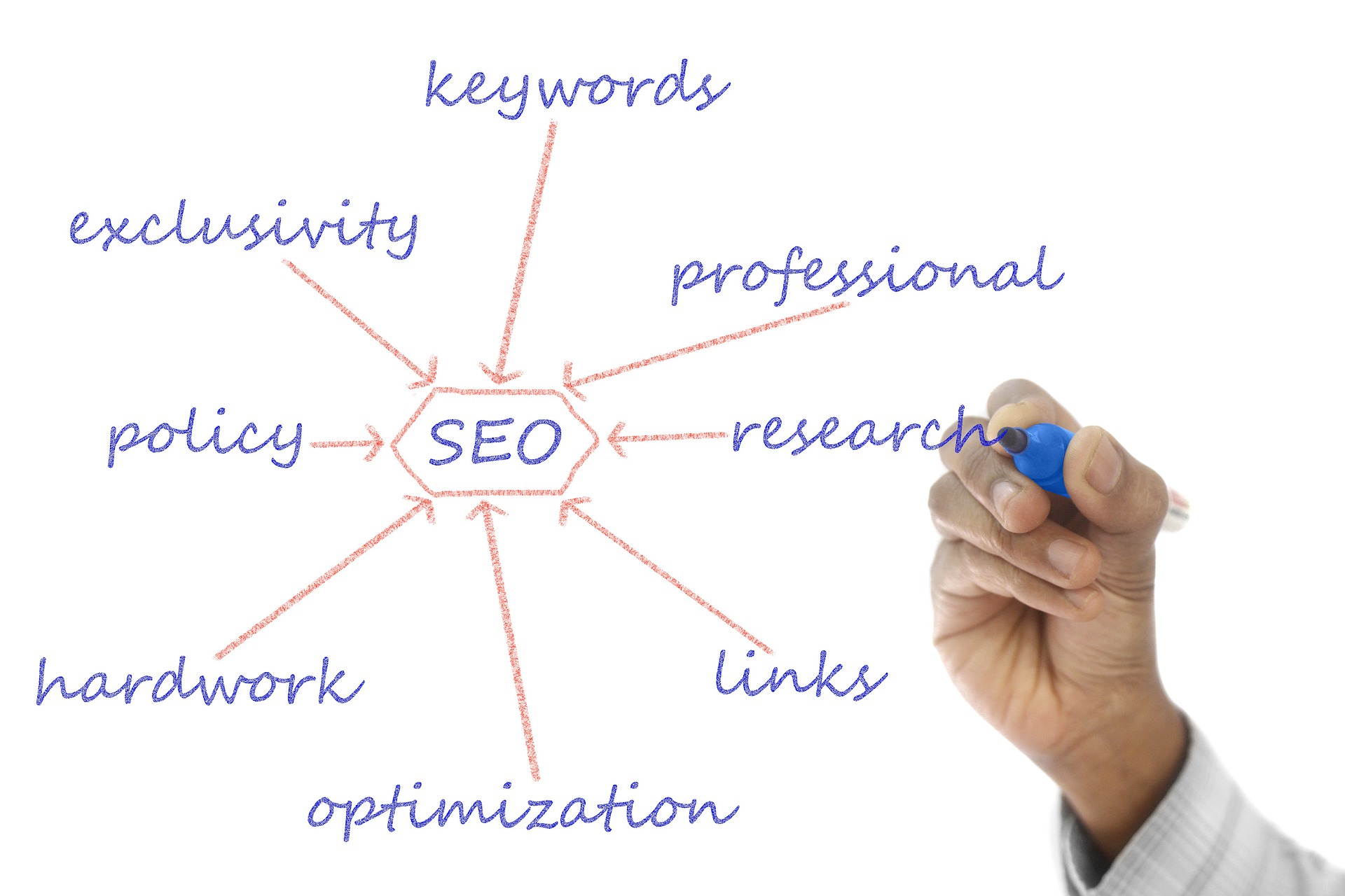 Invista em artigos de listas e consiga mais backlinks